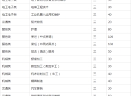 合肥机电技师学院2023年招生简章
