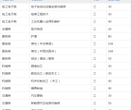 合肥机电技师学院2023年招生简章