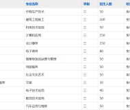宣城市机械电子工程学校2023年招生简章
