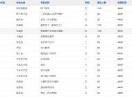 桐城海峡高级技工学校2025年招生简章
