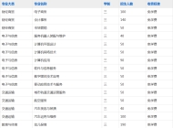 阜阳工业经济学校2024年招生简章