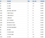 阜阳工业经济学校2024年招生简章