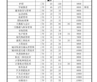 合肥经济技术职业学院2024年分类考试招生计划