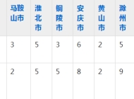 安徽国际商务职业学院2023年五年制大专招生简章