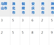 安徽国际商务职业学院2023年五年制大专招生简章