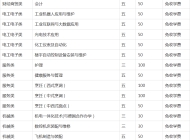 六安技师学院2023年招生简章