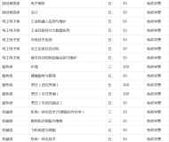六安技师学院2023年招生简章