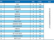 灵璧师范学校2025年招生简章