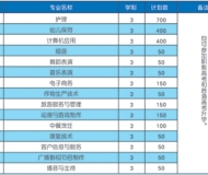 灵璧师范学校2025年招生简章