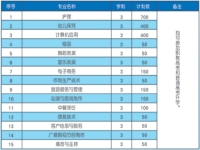 灵璧师范学校2025年招生简章