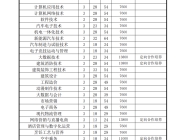 合肥滨湖职业技术学院2024年分类考试招生计划