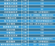  定远化工学校2024年招生简章
