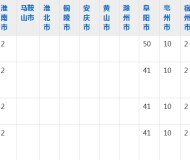 阜阳工业经济学校2023年五年制大专招生简章