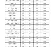 徽商职业学院2023年分类考试招生计划