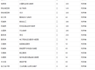 安徽亳州技师学院2023年招生简章