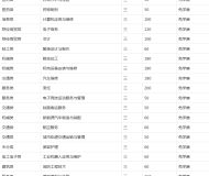 安徽亳州技师学院2023年招生简章