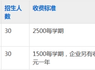 芜湖职业技术学院附属中等职业学校2023年招生简章