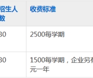 芜湖职业技术学院附属中等职业学校2023年招生简章