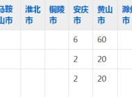 黄山健康职业学院2023年五年制大专招生简章