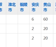 黄山健康职业学院2023年五年制大专招生简章