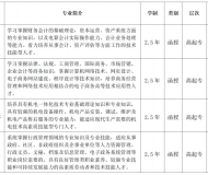 阜阳科技职业学院2024年成人学历考试招生简章