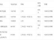 景德镇第一中等专业学校2023年招生简章