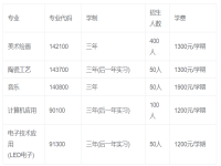 景德镇第一中等专业学校2023年招生简章