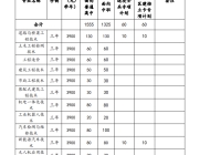 安徽交通职业技术学院2023年分类考试招生计划