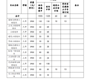 安徽交通职业技术学院2023年分类考试招生计划