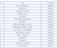 赣州市科技学校2023年招生简章
