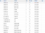 太湖当代职业技术学校2025年招生简章
