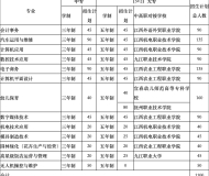 江西省通用技术工程学校2023年招生简章