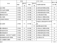 江西省通用技术工程学校2023年招生简章