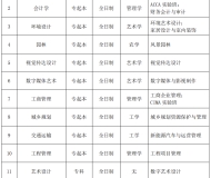 南京林业大学2024年全日制自考助学招生简章