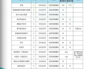 皖西卫生职业学院2024年分类考试招生计划