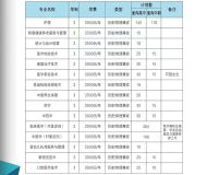皖西卫生职业学院2024年分类考试招生计划