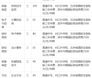 安徽省马鞍山工业学校2023年招生简章
