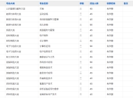五河县职业技术学校2025年招生简章