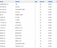 五河县职业技术学校2025年招生简章