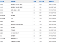 安徽合肥当代职业学校2023年招生简章
