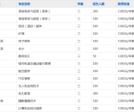 安徽合肥当代职业学校2023年招生简章