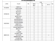 安徽城市管理职业学院2024年分类考试招生计划