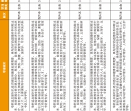 安徽中医药大学2023年成人高考专升本招生简章