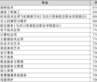 皖北电子信息工程学校（太和二职高）2025年招生简章
