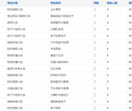 安徽科技贸易学校（蚌埠粮校）2025年招生简章