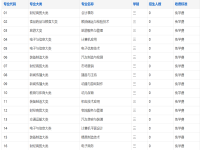 安徽科技贸易学校（蚌埠粮校）2025年招生简章