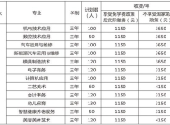 江西省轻工业科技中等专业学校2023年招生简章