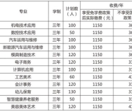江西省轻工业科技中等专业学校2023年招生简章