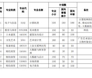 安徽中澳科技职业学院2023年分类考试招生计划