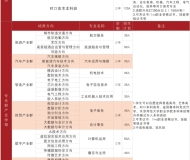 铜陵市财经学校2025年招生简章